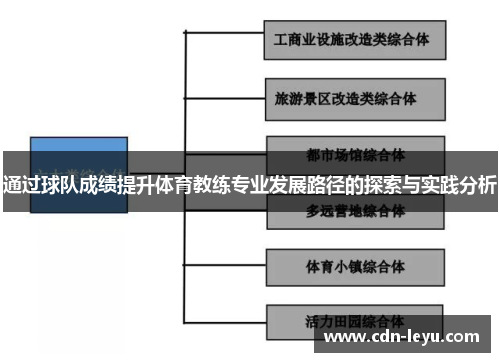 通过球队成绩提升体育教练专业发展路径的探索与实践分析